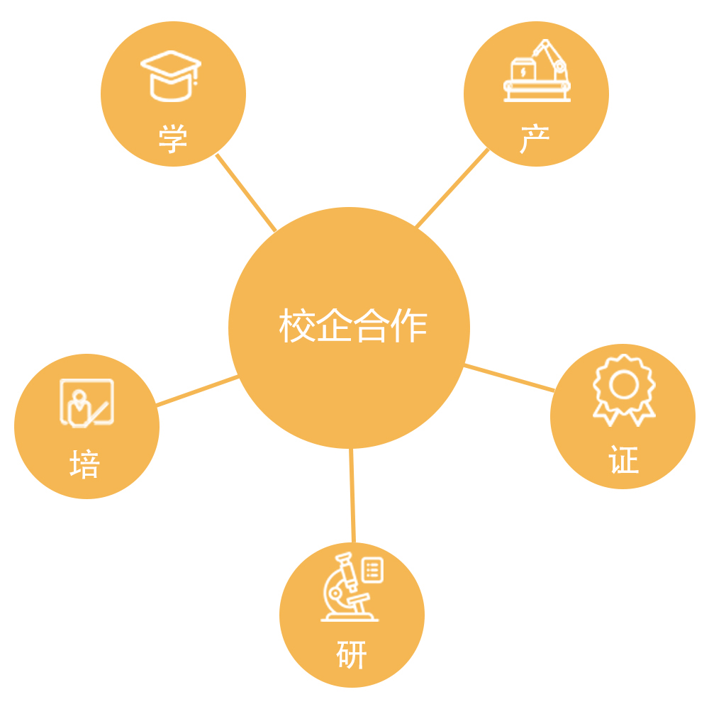 一体化解决方案